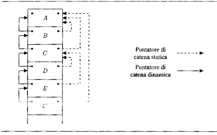 image/universita/ex-notion/Gestione della memoria/Untitled 4